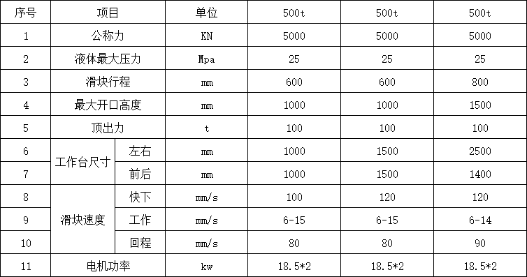 500噸四柱液壓機參數(shù).png 500噸四柱液壓機參數(shù).png